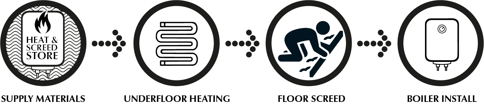 complete_ufh_install_package